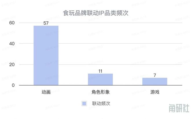 长和挑战｜角研社食玩系列稿件（四）开元ky棋牌百亿IP食玩市