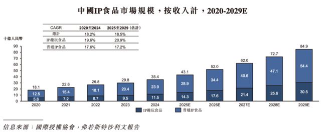 长和挑战｜角研社食玩系列稿件（四）开元ky棋牌百亿IP食玩市场的增(图7)